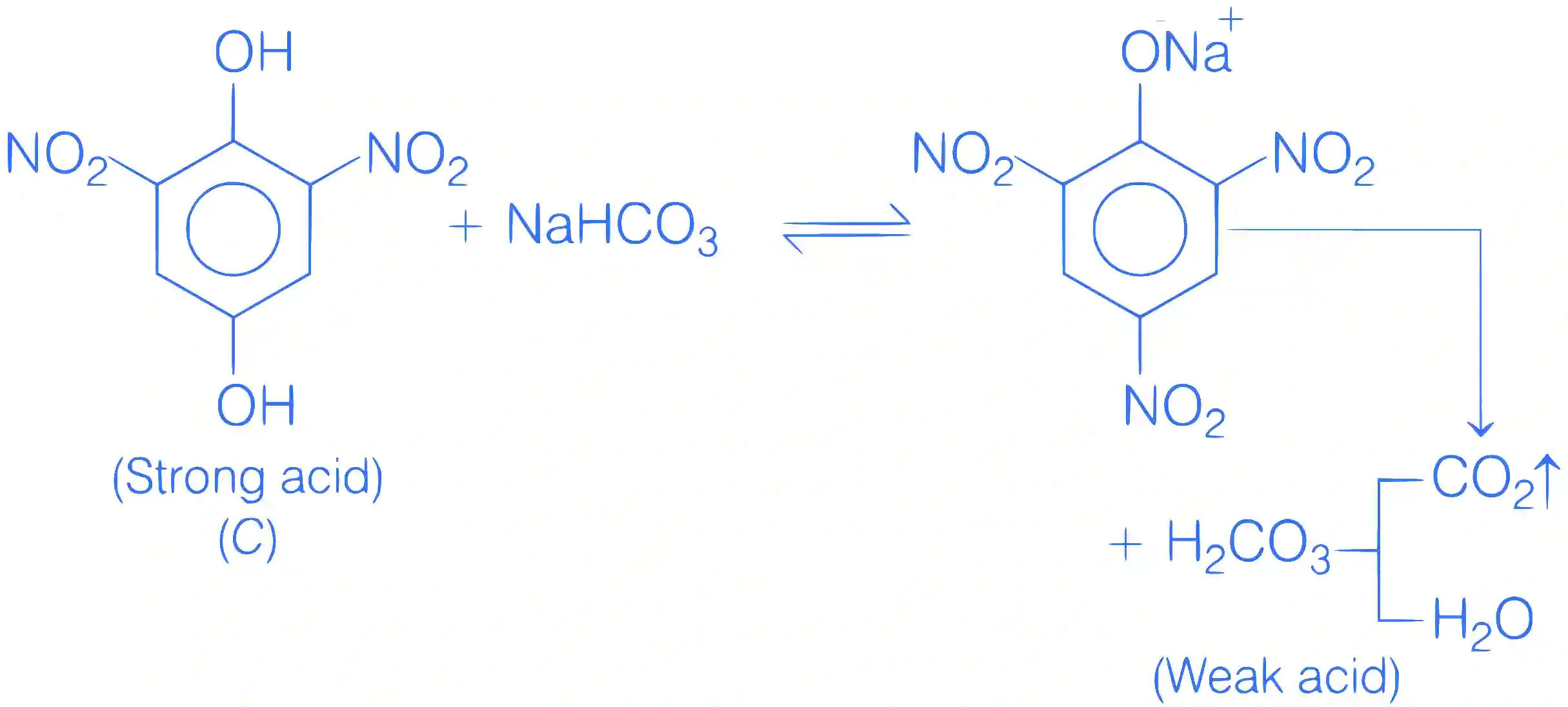 JEE Main 2021 (Online) 25th February Morning Shift Chemistry - Aldehydes, Ketones and Carboxylic Acids Question 142 English Explanation 2