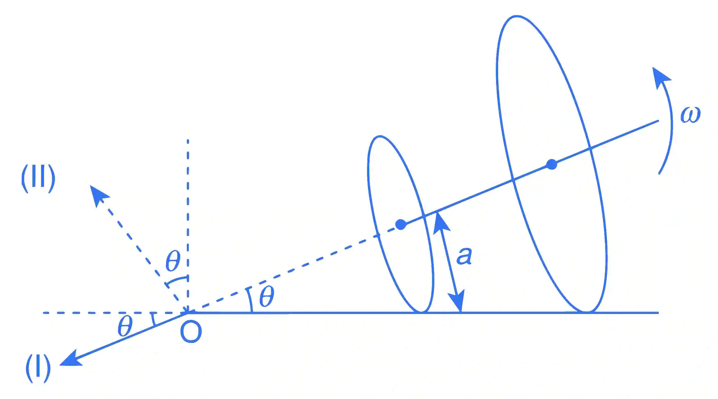 JEE Advanced 2016 Paper 2 Offline Physics - Rotational Motion Question 53 English Explanation 3