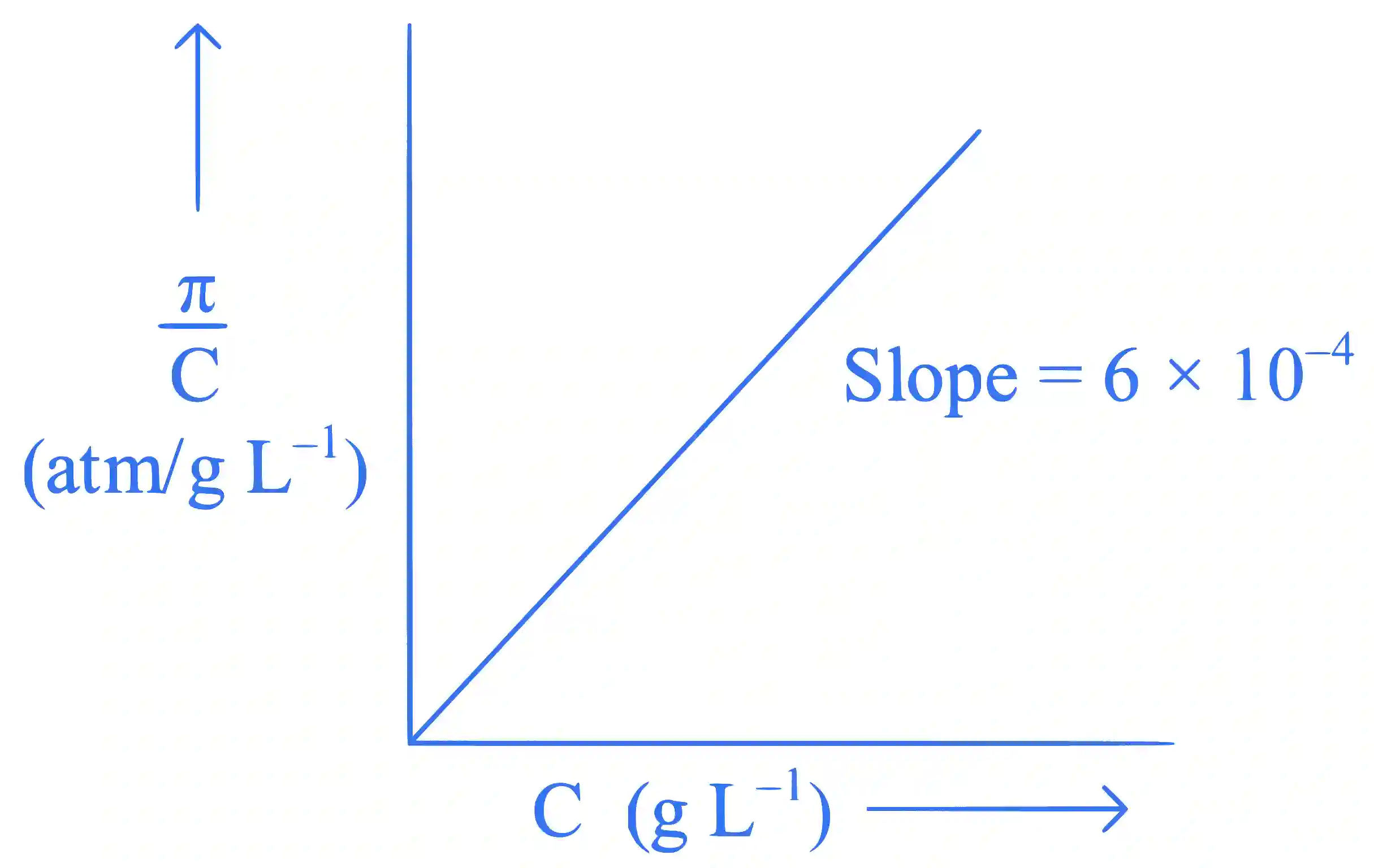 JEE Main 2023 (Online) 25th January Morning Shift Chemistry - Solutions Question 39 English