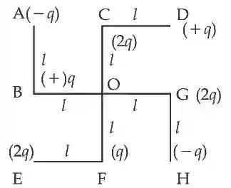 JEE Main 2021 (Online) 27th July Evening Shift Physics - Electrostatics Question 120 English
