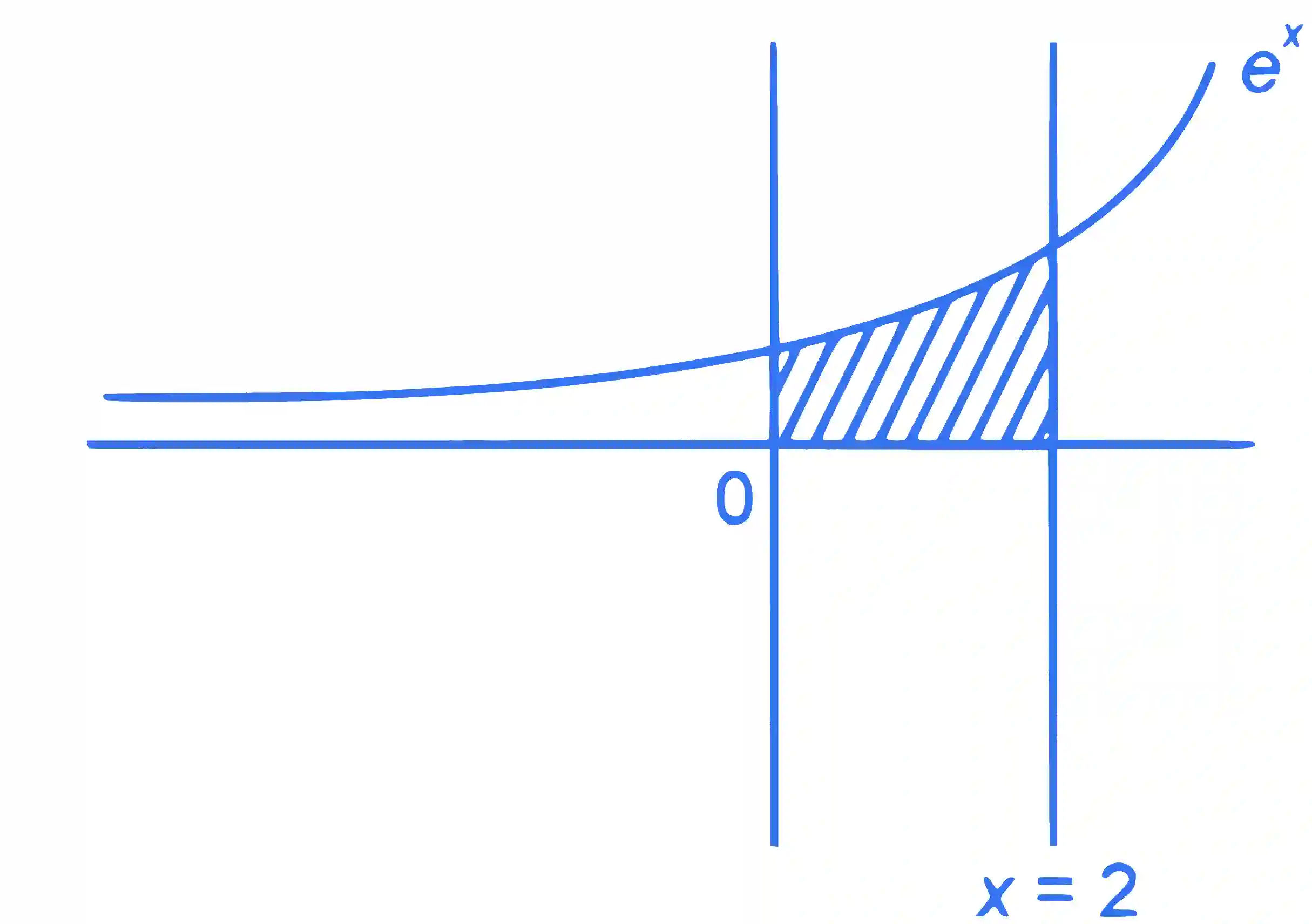 JEE Main 2025 (Online) 22nd January Morning Shift Mathematics - Differential Equations Question 12 English Explanation