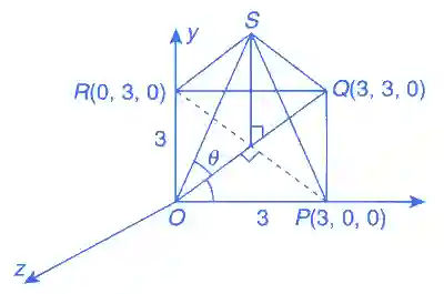 JEE Advanced 2016 Paper 1 Offline Mathematics - 3D Geometry Question 31 English Explanation 1