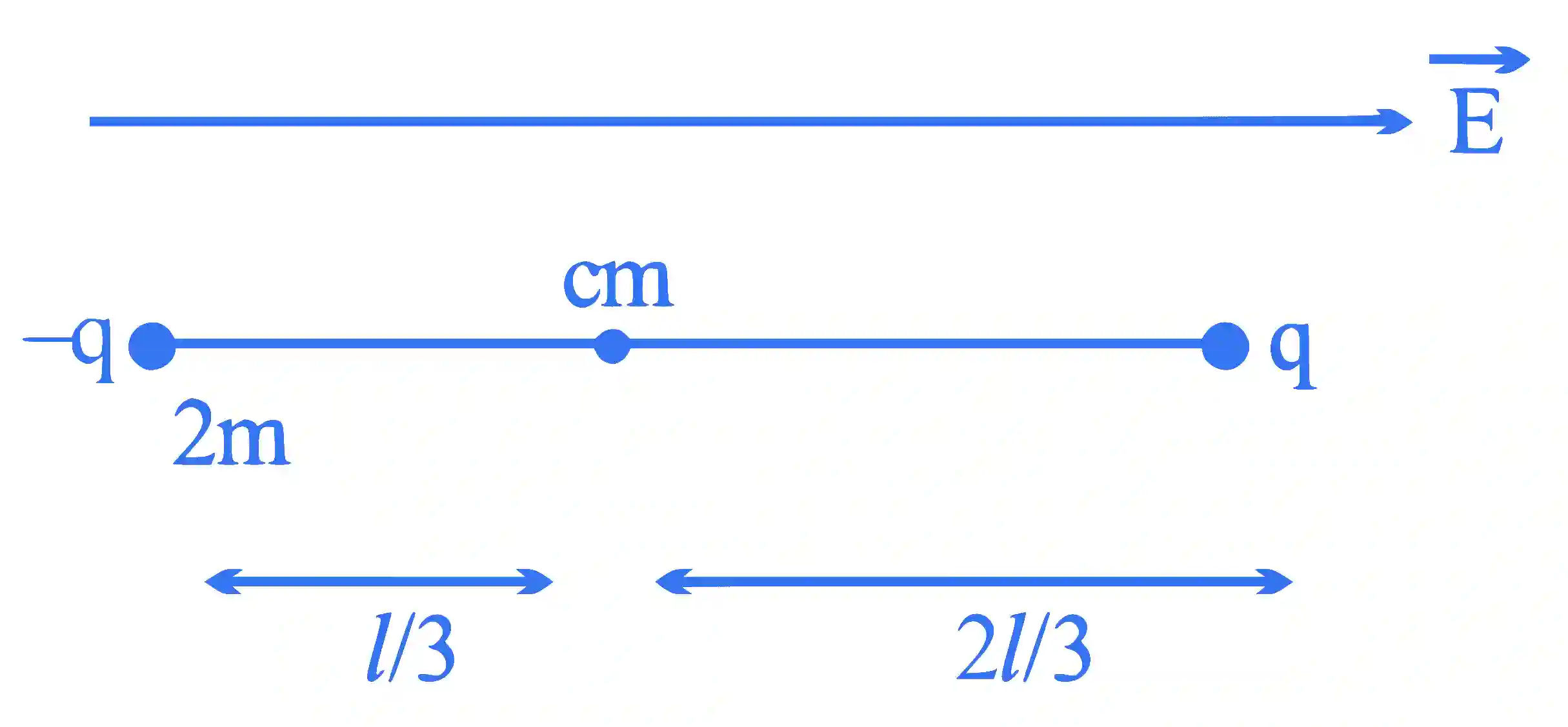 JEE Main 2023 (Online) 6th April Evening Shift Physics - Electrostatics Question 51 English Explanation