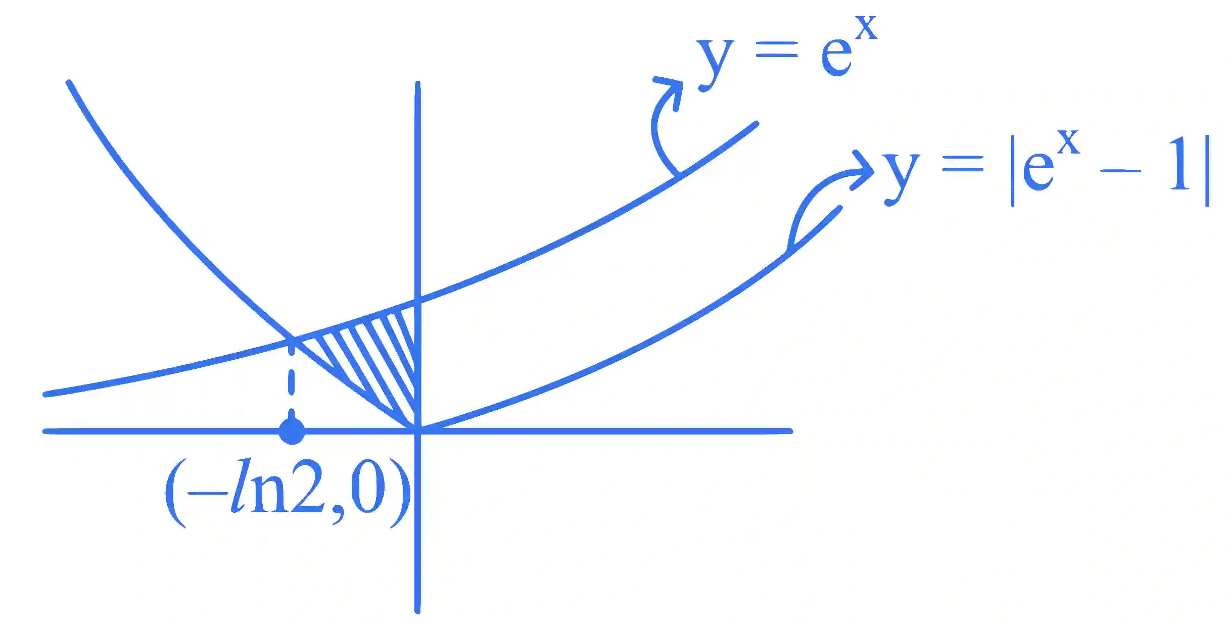 JEE Main 2025 (Online) 24th January Evening Shift Mathematics - Area Under The Curves Question 2 English Explanation