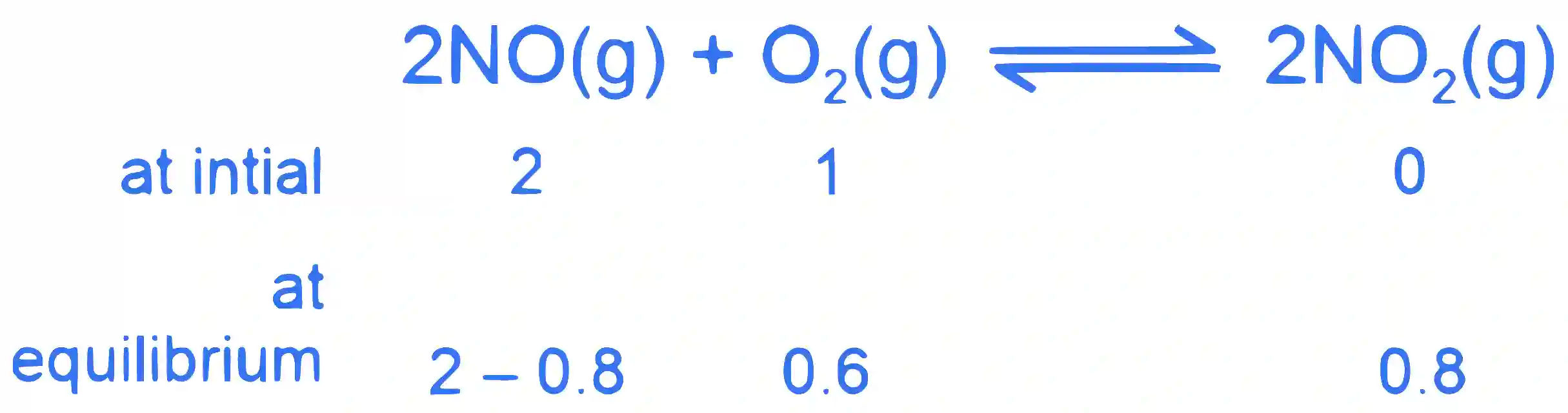 JEE Main 2022 (Online) 28th July Evening Shift Chemistry - Chemical Equilibrium Question 30 English Explanation