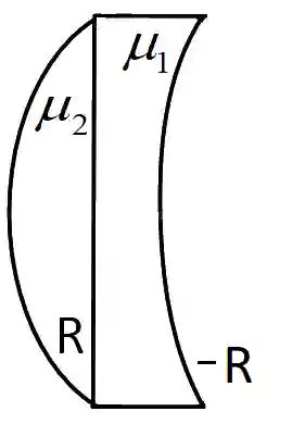 JEE Main 2019 (Online) 12th January Evening Slot Physics - Geometrical Optics Question 170 English Explanation