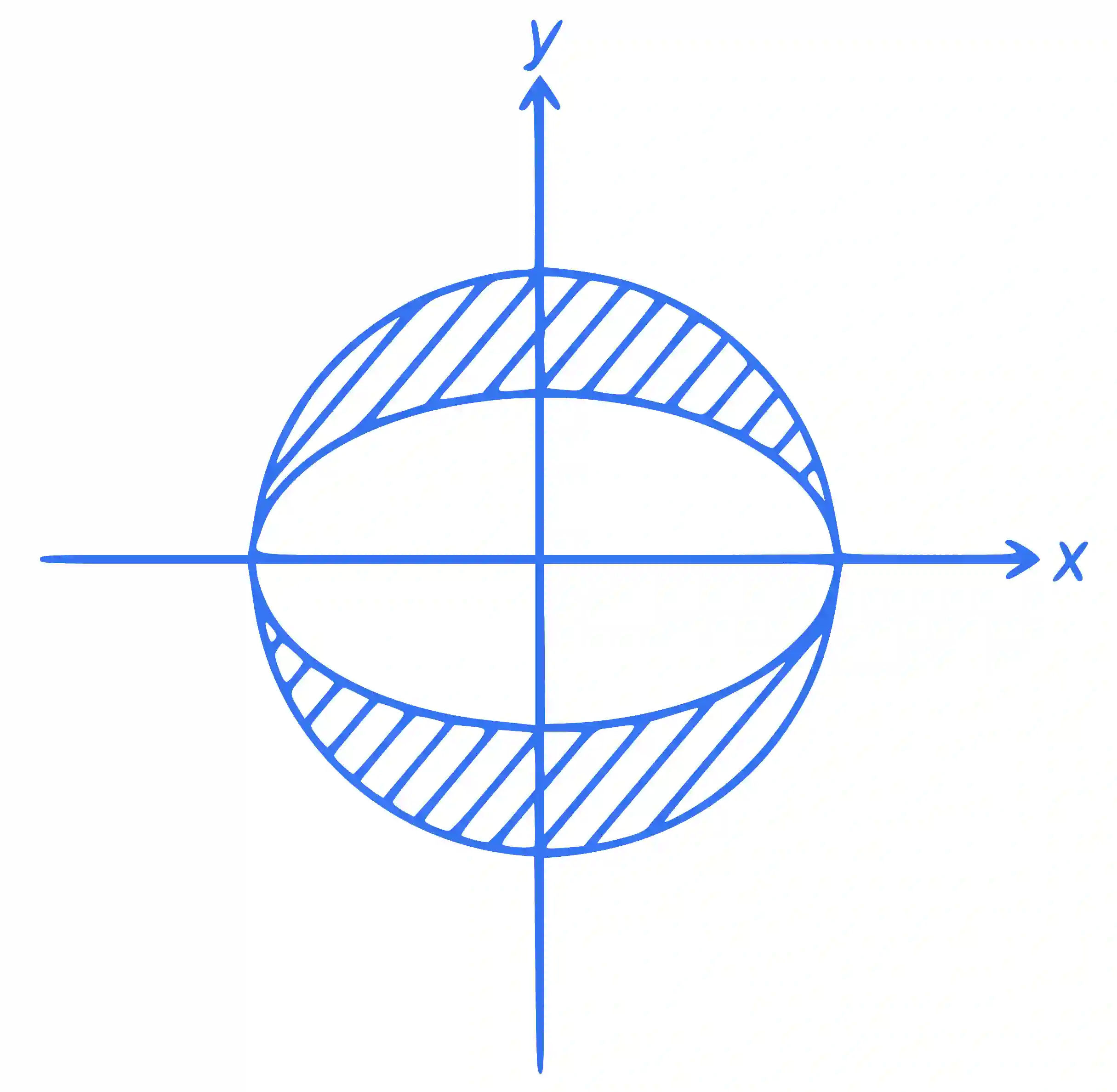 JEE Main 2022 (Online) 29th June Evening Shift Mathematics - Area Under The Curves Question 79 English Explanation