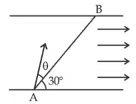 JEE Main 2021 (Online) 27th July Evening Shift Physics - Motion in a Plane Question 48 English