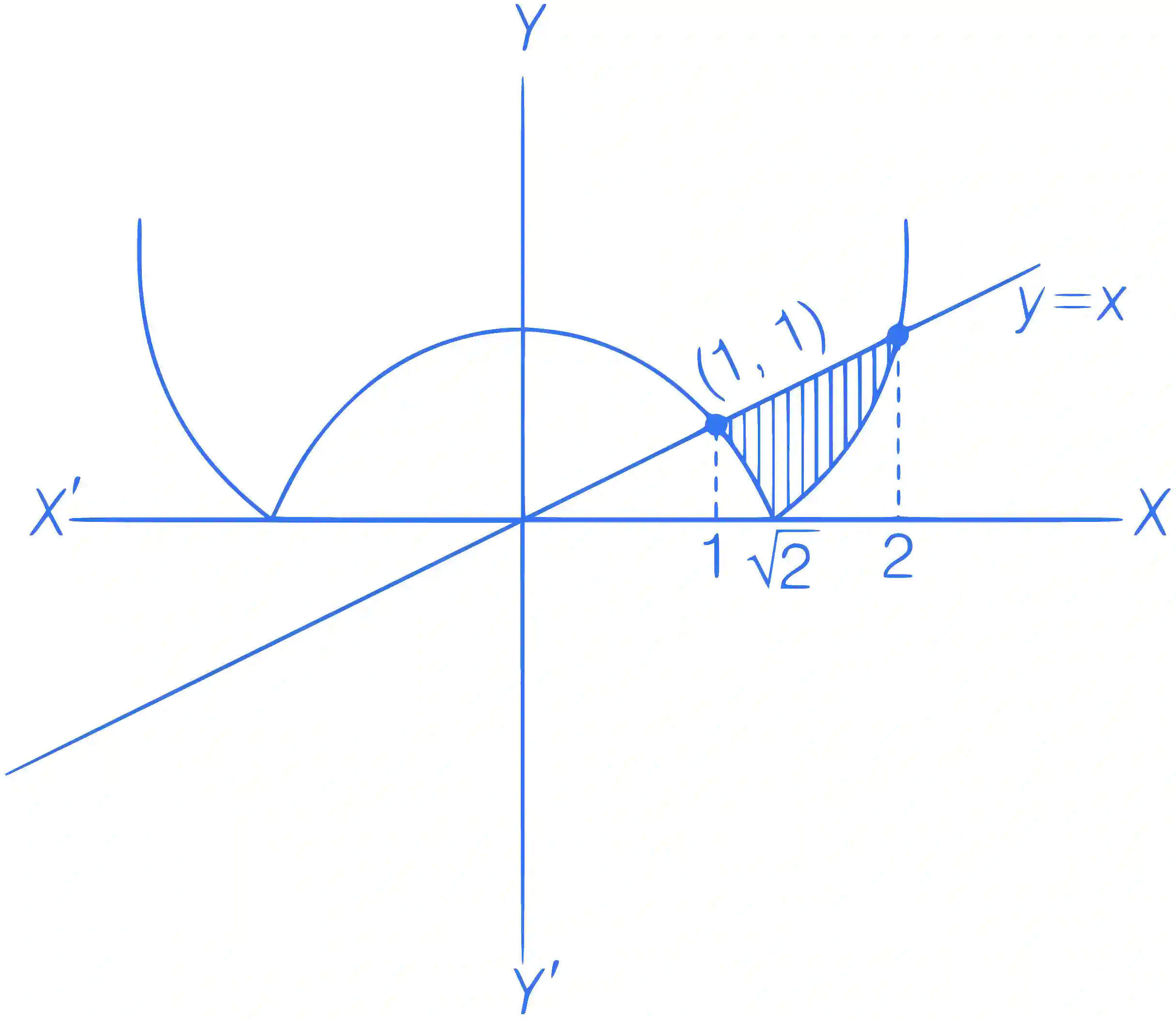 JEE Main 2023 (Online) 10th April Evening Shift Mathematics - Area Under The Curves Question 38 English Explanation