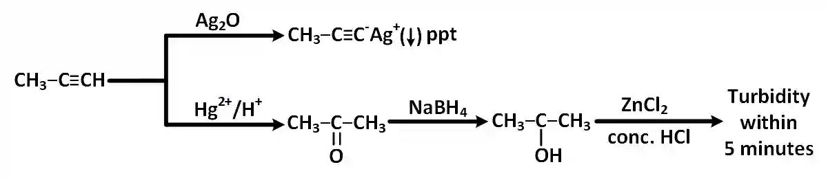 JEE Main 2019 (Online) 12th April Evening Slot Chemistry - Hydrocarbons Question 103 English Explanation