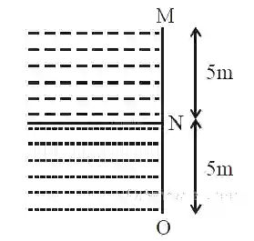 JEE Main 2020 (Online) 8th January Evening Slot Physics - Properties of Matter Question 200 English