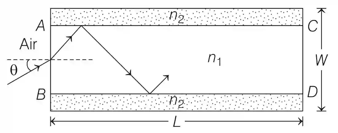 JEE Advanced 2019 Paper 1 Offline Physics - Geometrical Optics Question 50 English
