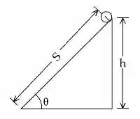 JEE Main 2021 (Online) 17th March Morning Shift Physics - Rotational Motion Question 105 English