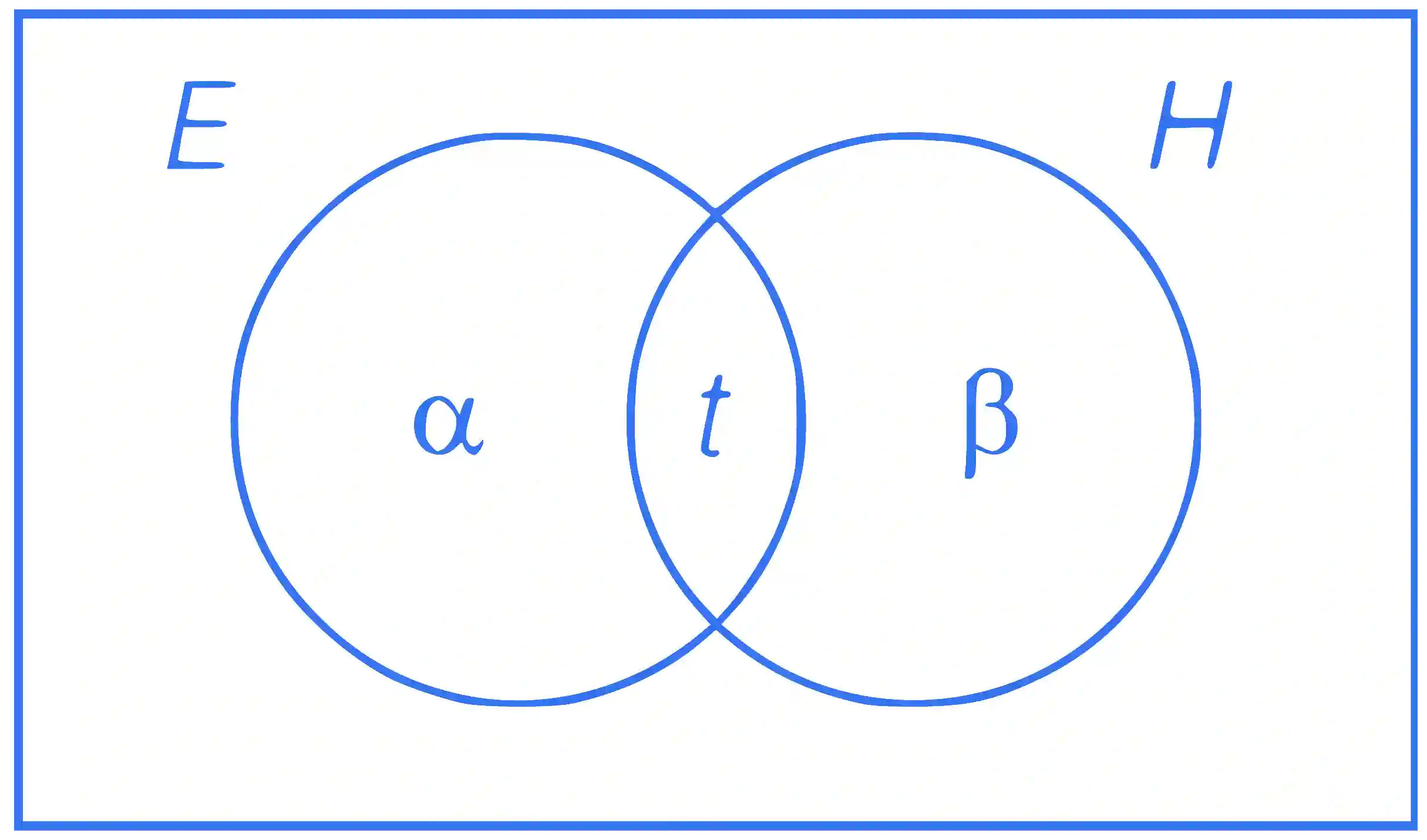 JEE Main 2023 (Online) 6th April Evening Shift Mathematics - Ellipse Question 17 English Explanation