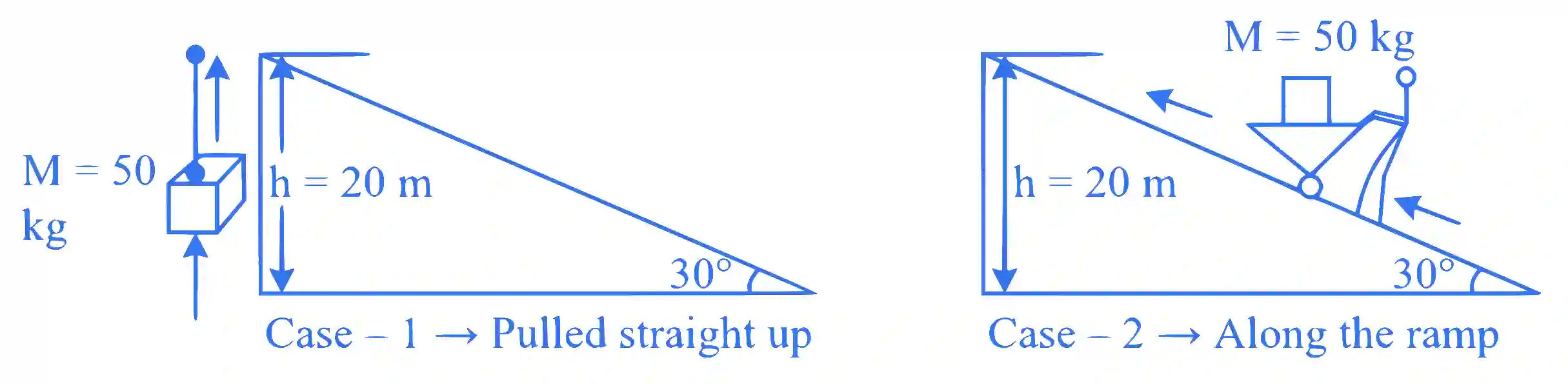 JEE Main 2024 (Online) 5th April Morning Shift Physics - Work Power & Energy Question 14 English