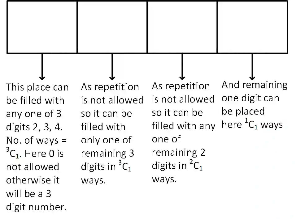 JEE Main 2018 (Online) 16th April Morning Slot Mathematics - Permutations and Combinations Question 164 English Explanation 1
