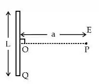 JEE Main 2021 (Online) 26th February Morning Shift Physics - Electrostatics Question 135 English