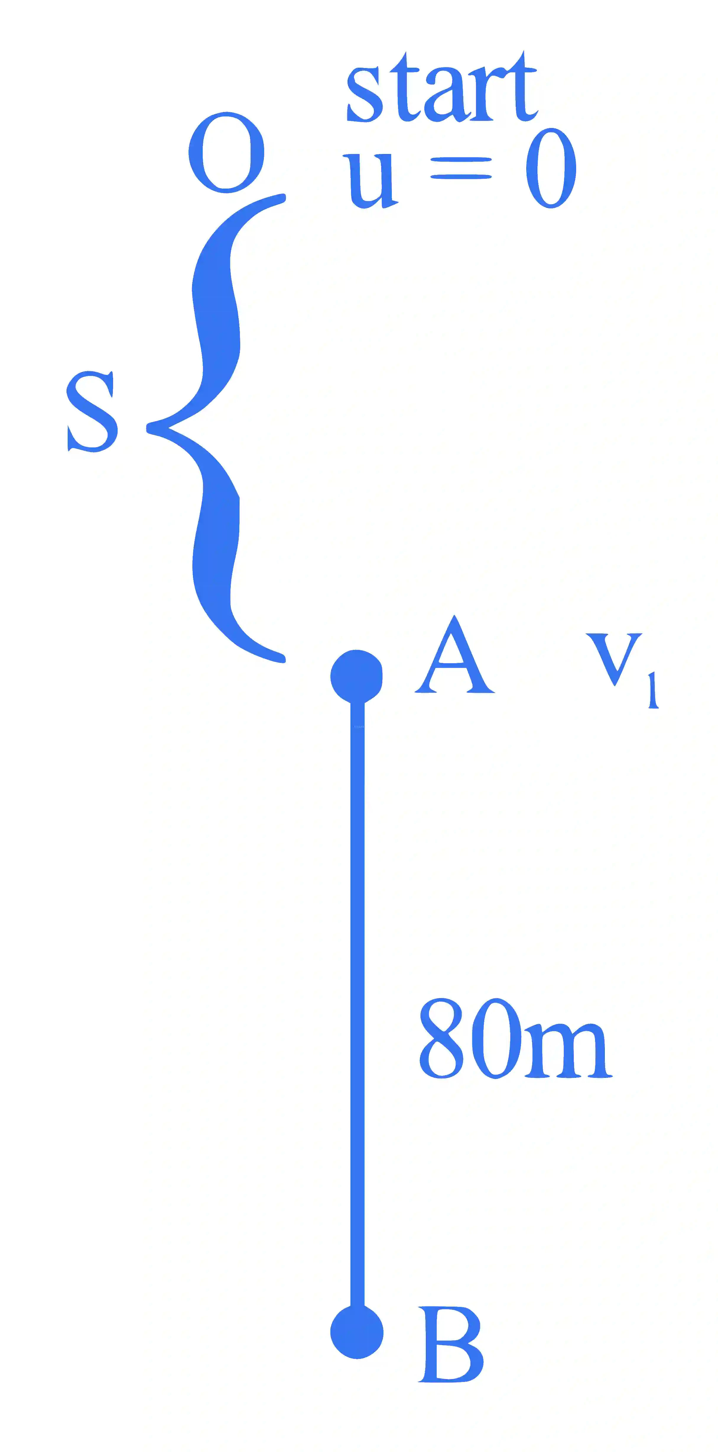 JEE Main 2024 (Online) 27th January Evening Shift Physics - Motion in a Straight Line Question 16 English Explanation