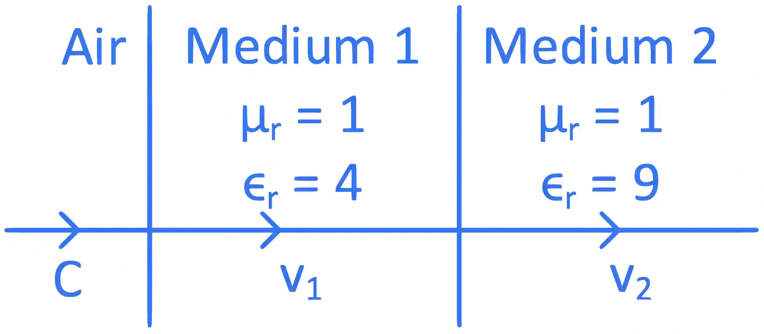 JEE Main 2022 (Online) 28th July Morning Shift Physics - Geometrical Optics Question 81 English