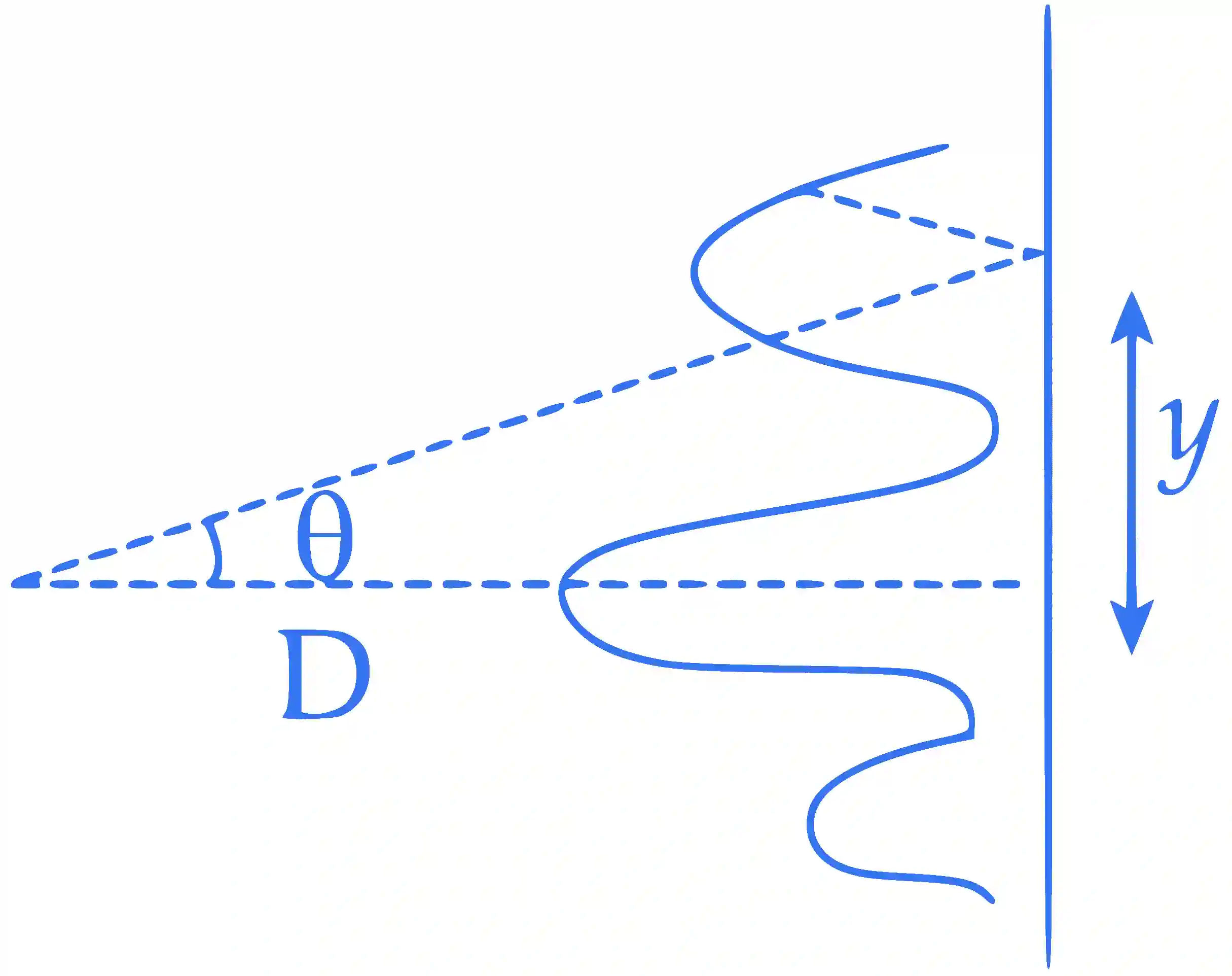 JEE Main 2022 (Online) 24th June Morning Shift Physics - Wave Optics Question 58 English Explanation