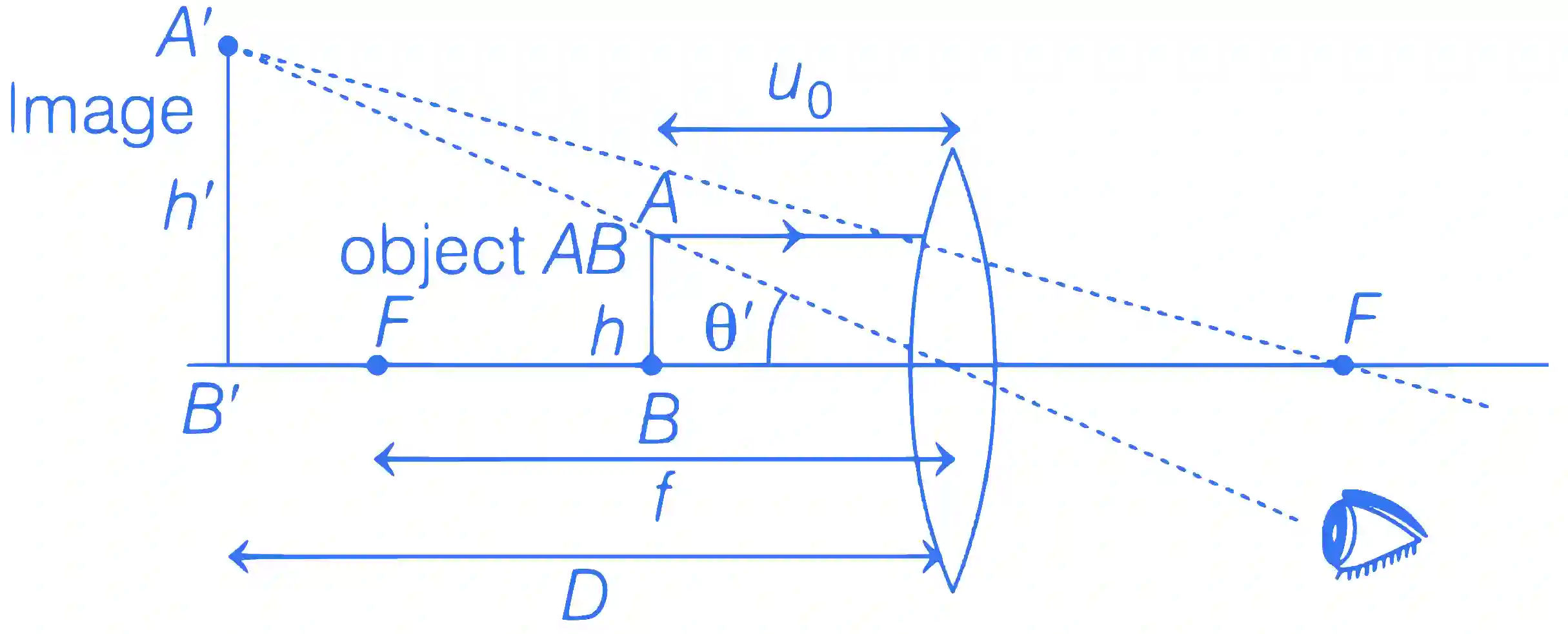 JEE Main 2021 (Online) 26th February Evening Shift Physics - Geometrical Optics Question 134 English Explanation 2
