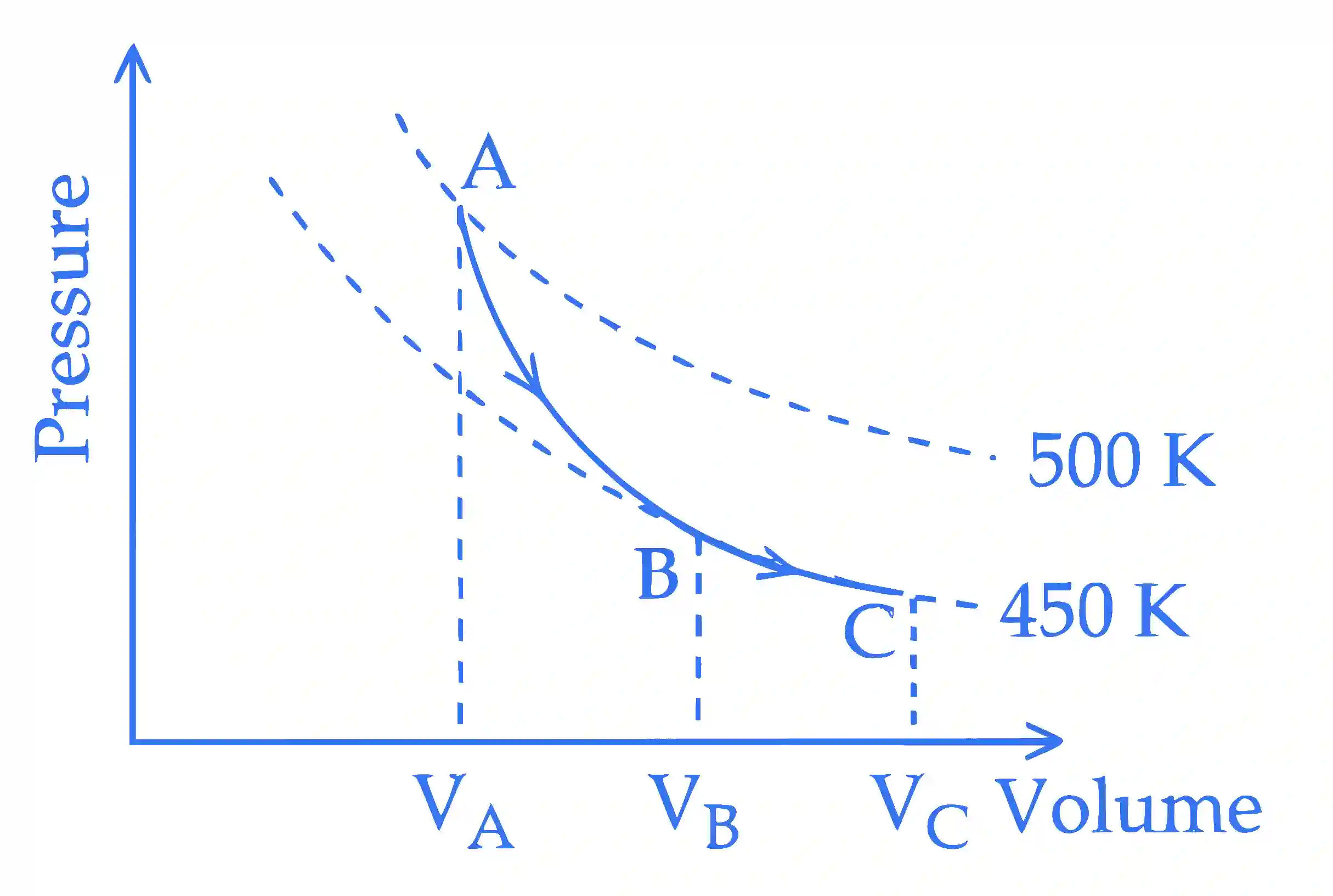 JEE Main 2025 (Online) 29th January Evening Shift Physics - Heat and Thermodynamics Question 23 English