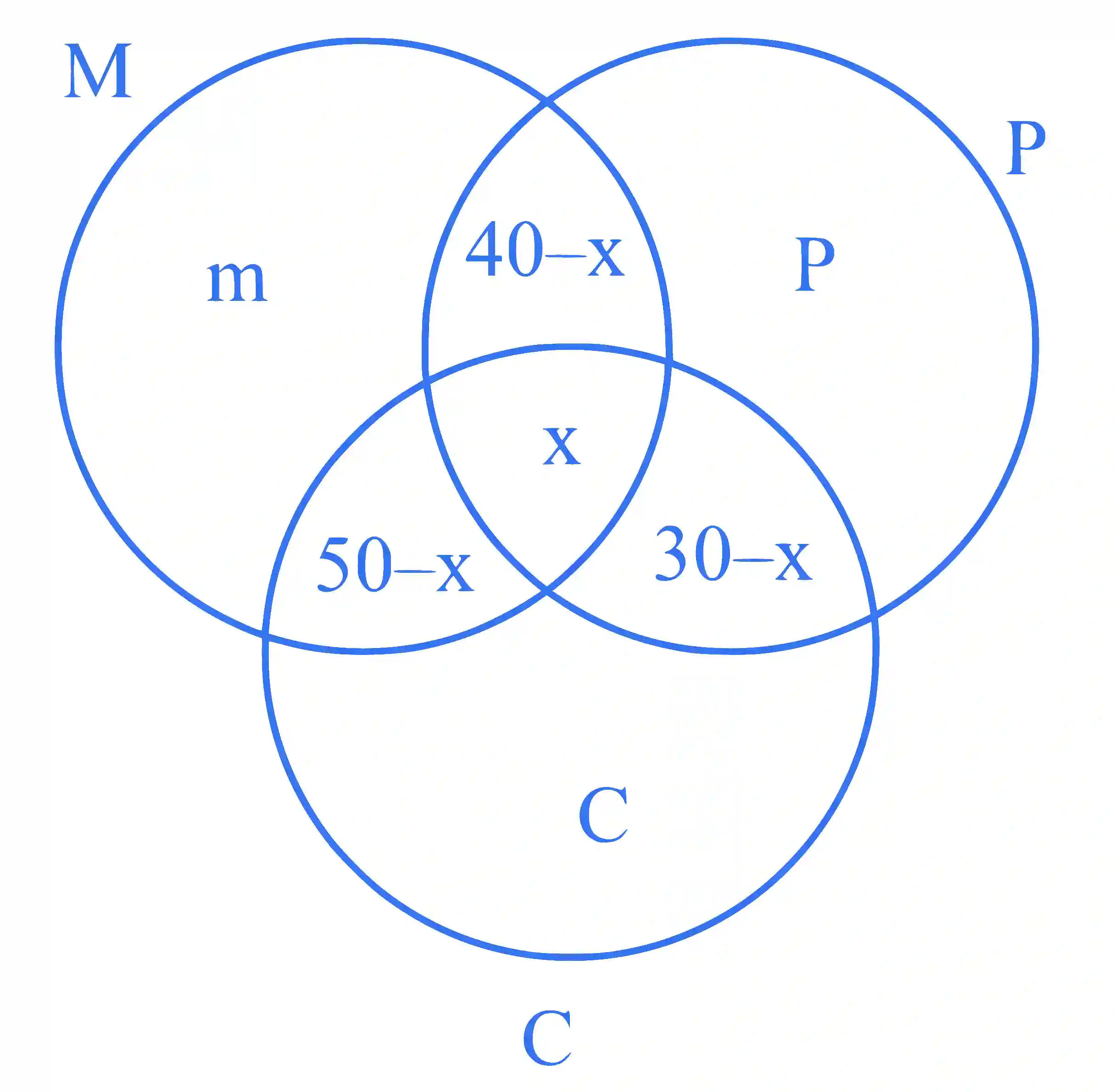 JEE Main 2024 (Online) 4th April Morning Shift Mathematics - Sets and Relations Question 17 English Explanation