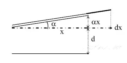 JEE Main 2020 (Online) 8th January Evening Slot Physics - Capacitor Question 103 English Explanation