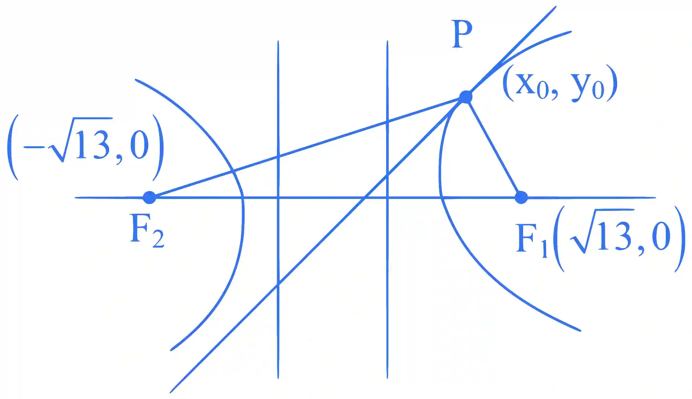 JEE Main 2024 (Online) 6th April Evening Shift Mathematics - Hyperbola Question 3 English Explanation