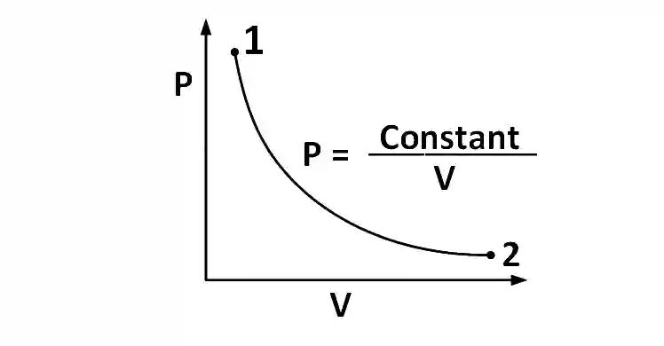 JEE Main 2017 (Online) 9th April Morning Slot Physics - Heat and Thermodynamics Question 349 English