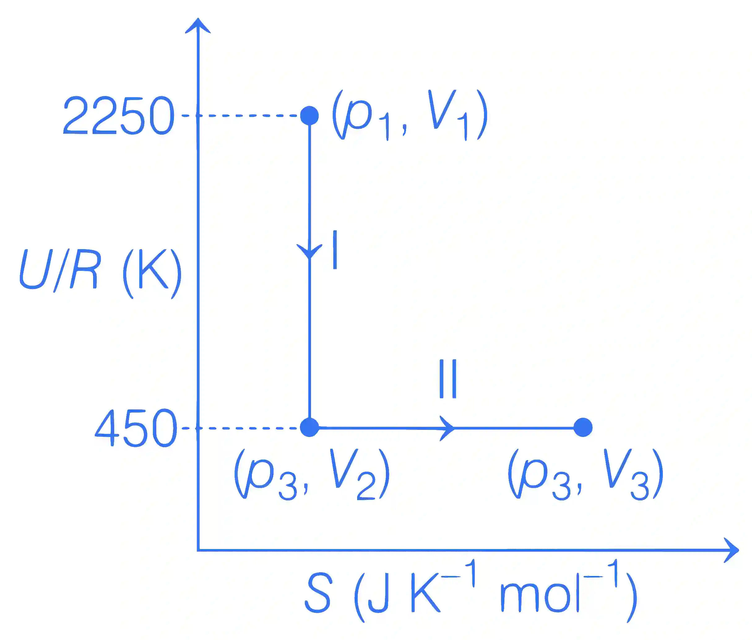 JEE Advanced 2021 Paper 2 Online Chemistry - Thermodynamics Question 17 English