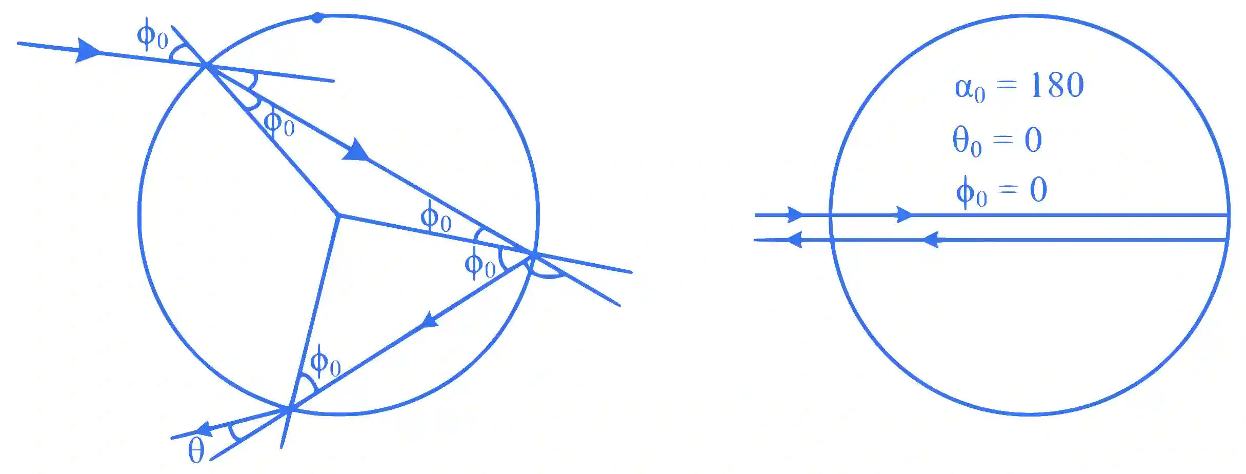 JEE Advanced 2024 Paper 1 Online Physics - Geometrical Optics Question 2 English Explanation