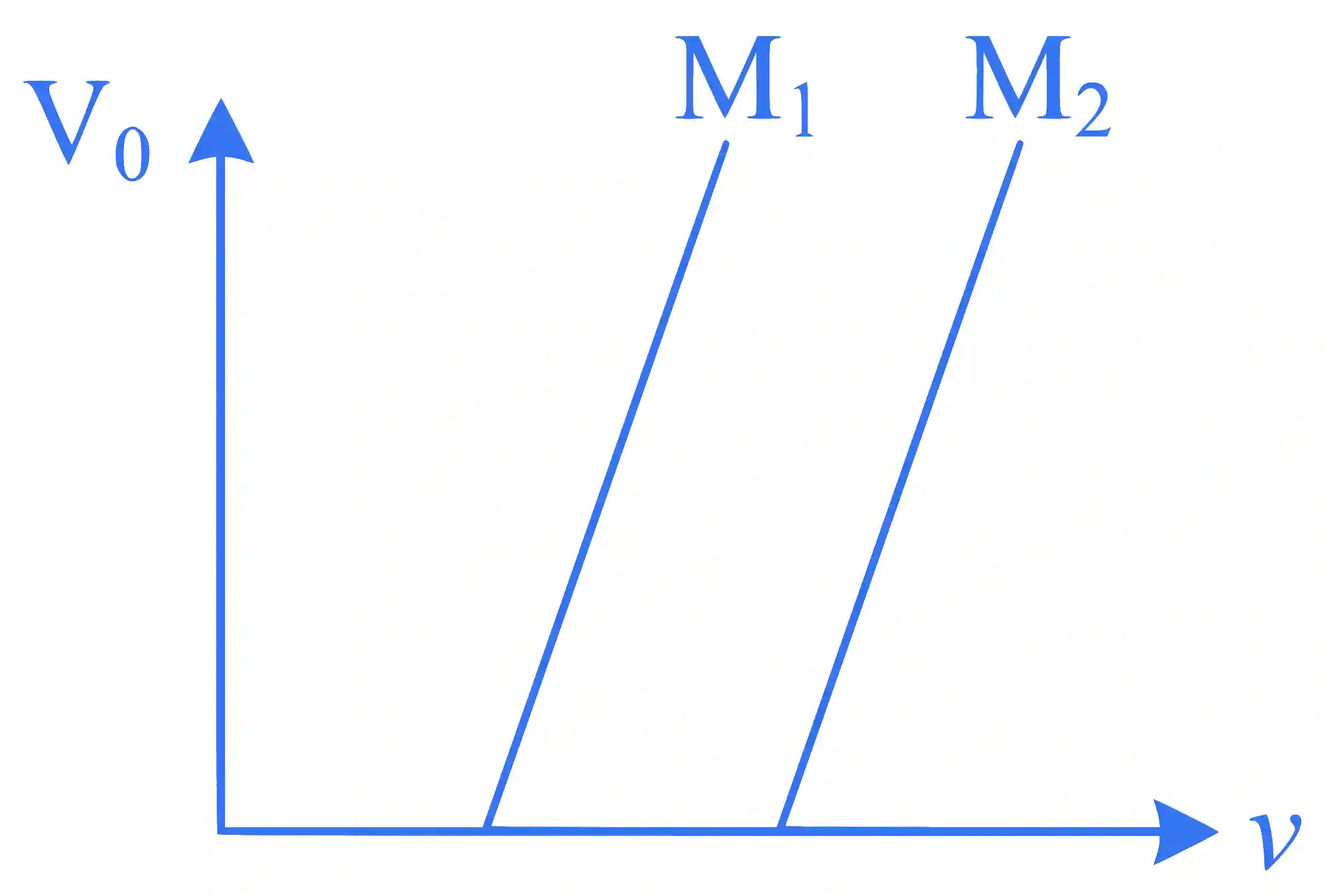 JEE Main 2024 (Online) 5th April Morning Shift Physics - Dual Nature of Radiation Question 19 English