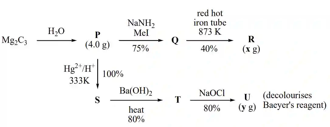 JEE Advanced 2021 Paper 1 Online Chemistry - Hydrocarbons Question 17 English