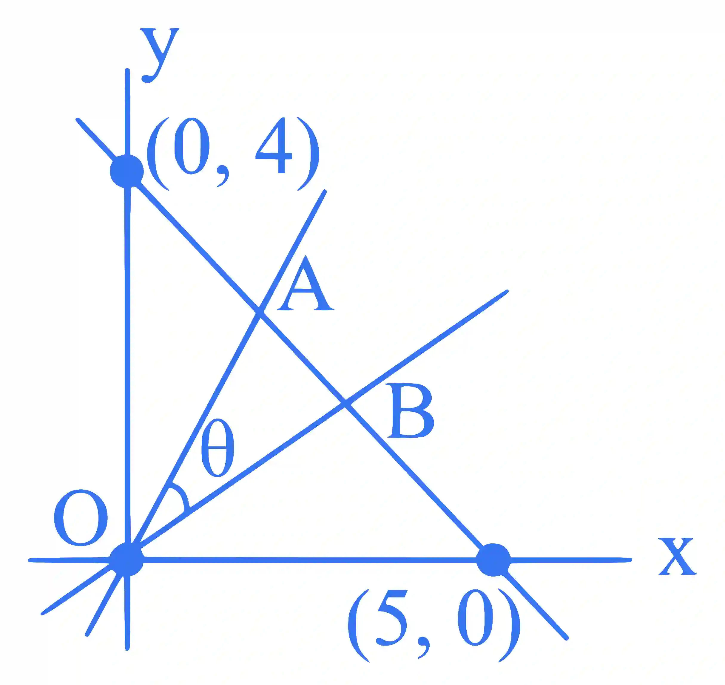 JEE Main 2024 (Online) 27th January Morning Shift Mathematics - Straight Lines and Pair of Straight Lines Question 31 English Explanation