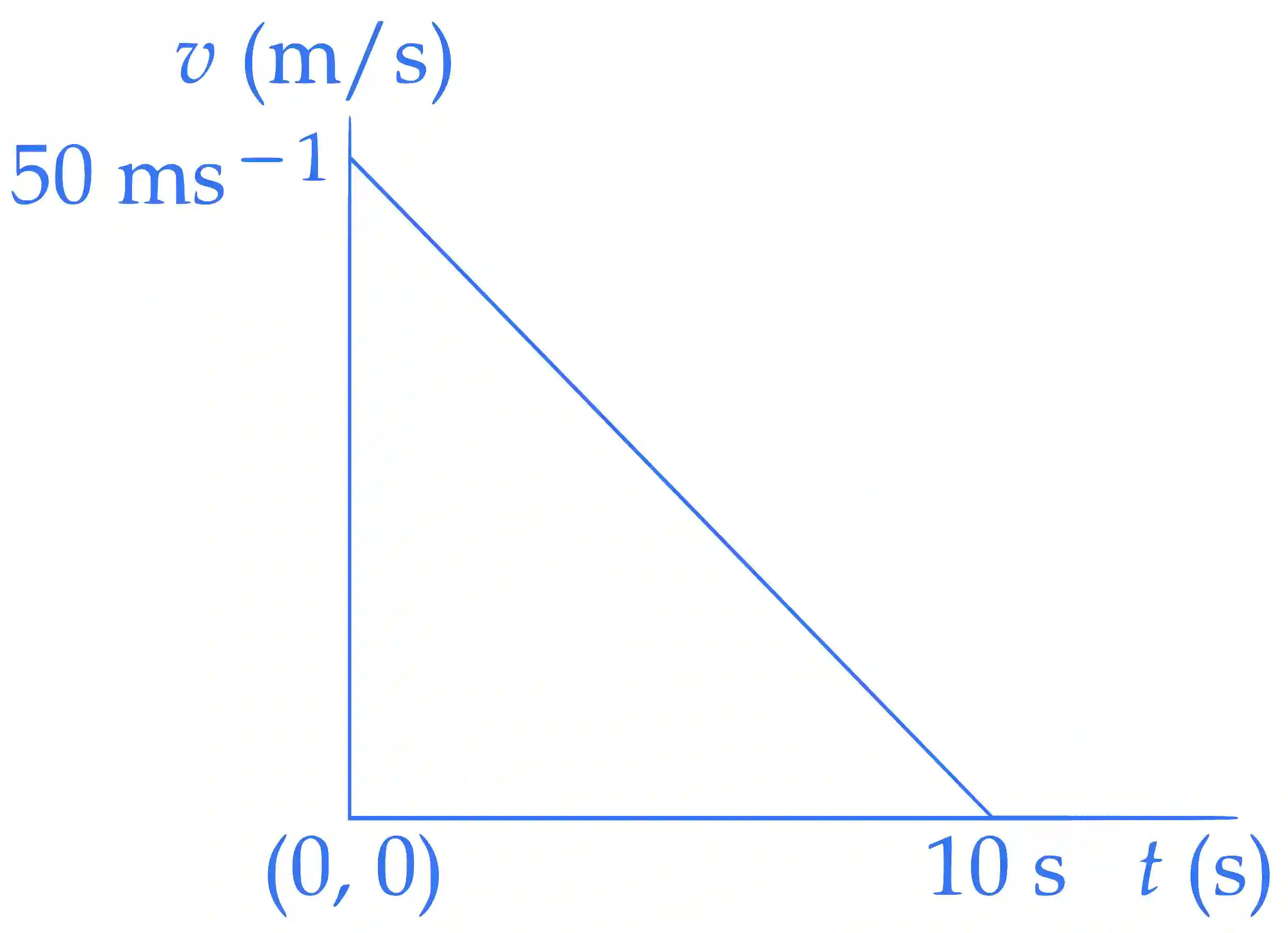 JEE Main 2016 (Online) 10th April Morning Slot Physics - Work Power & Energy Question 103 English