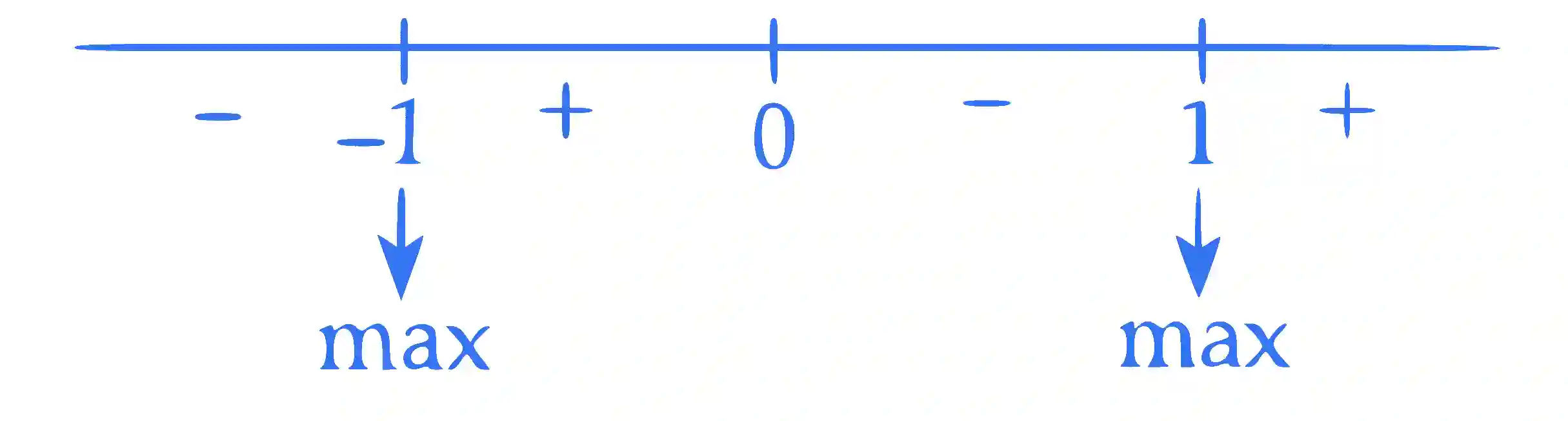 JEE Advanced 2023 Paper 2 Online Mathematics - Differential Equations Question 2 English Explanation