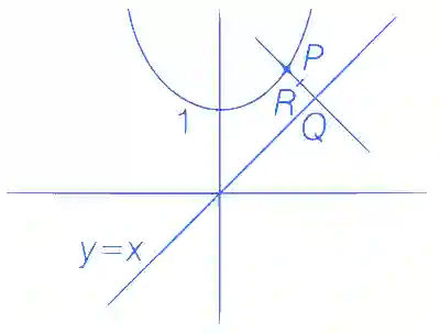 JEE Main 2021 (Online) 20th July Evening Shift Mathematics - Parabola Question 72 English Explanation