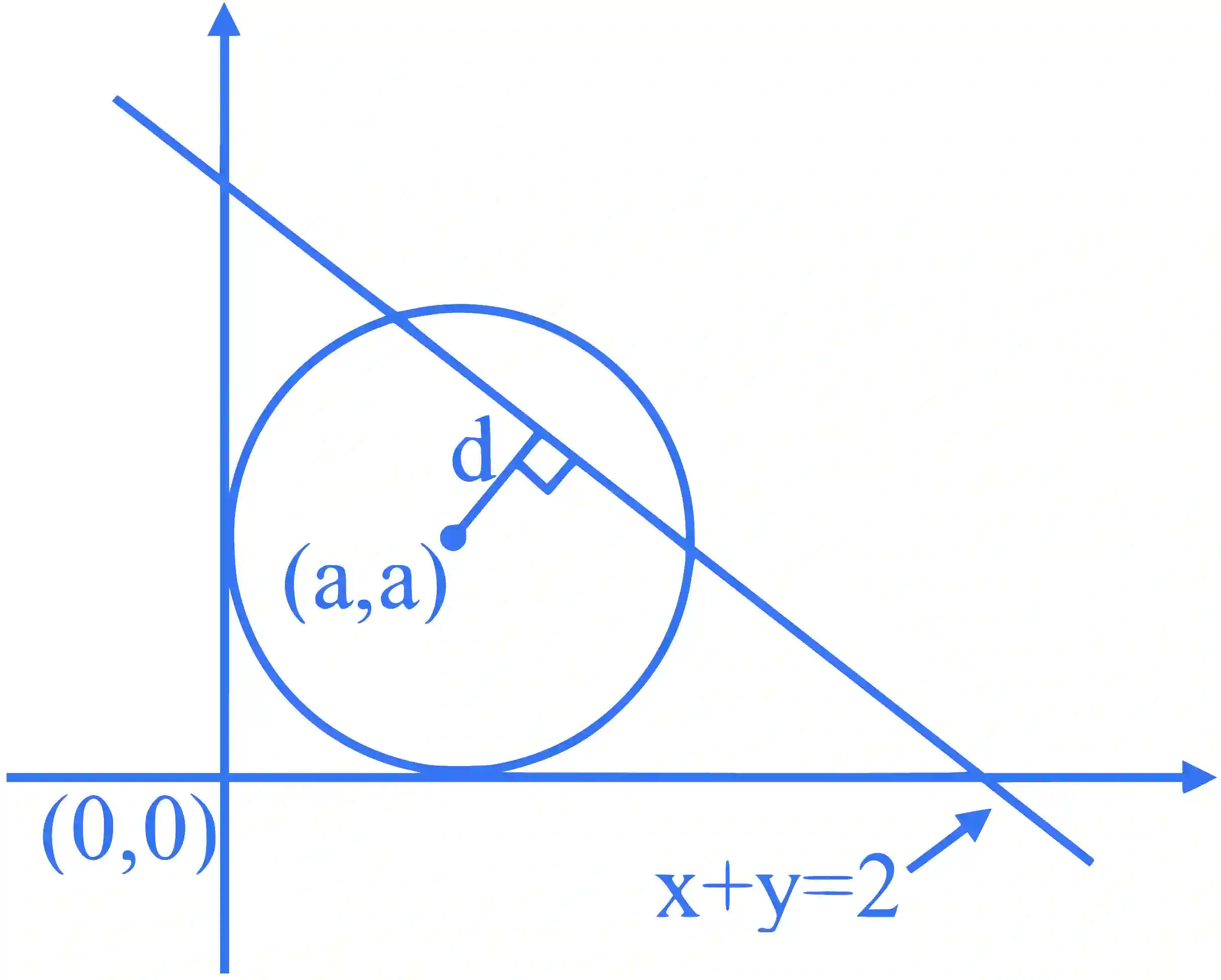 JEE Main 2023 (Online) 12th April Morning Shift Mathematics - Circle Question 34 English Explanation