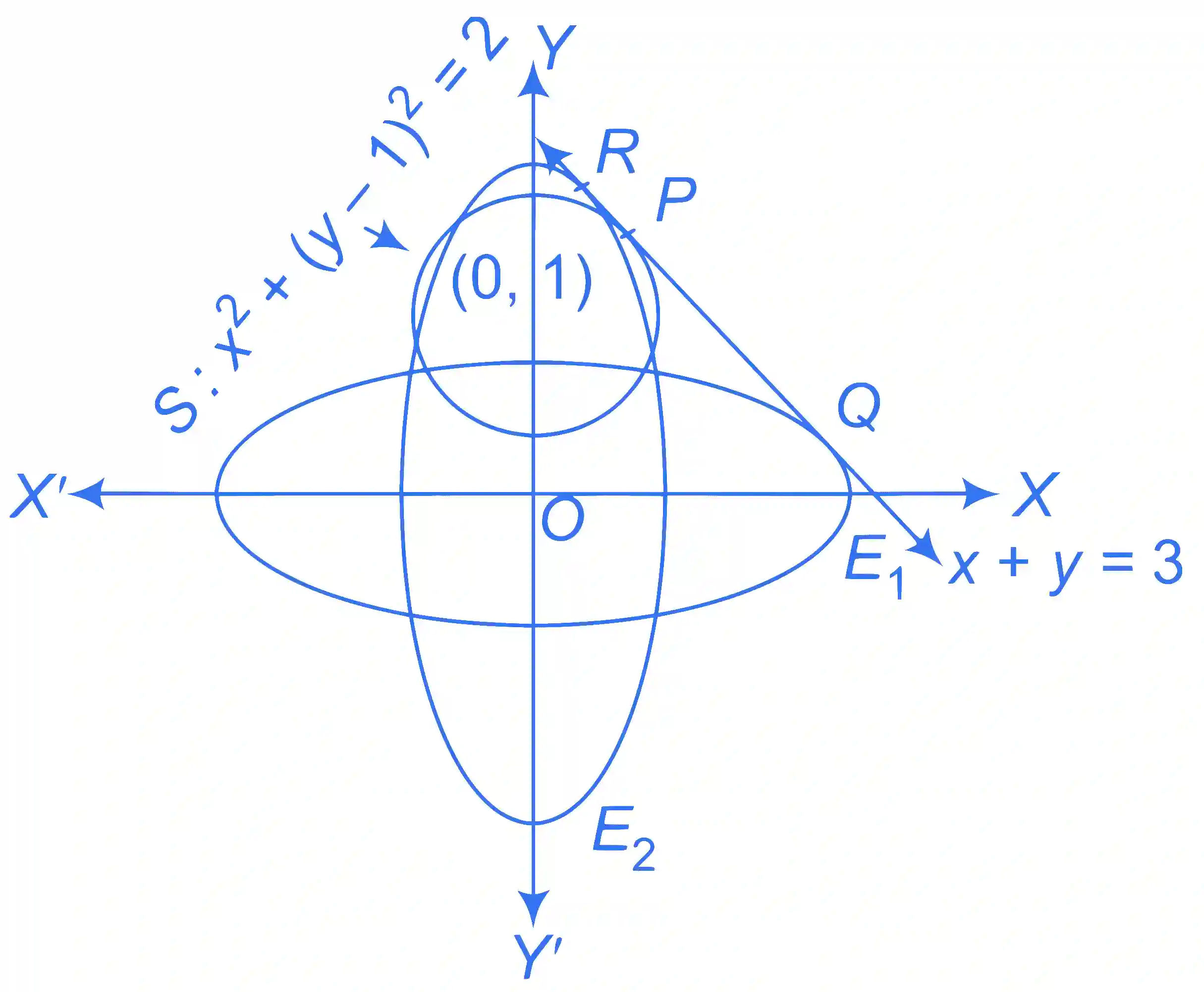JEE Advanced 2015 Paper 2 Offline Mathematics - Ellipse Question 25 English Explanation