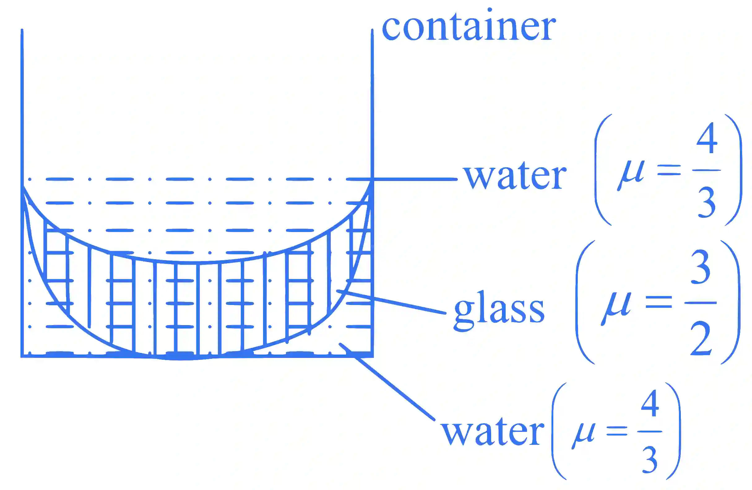 JEE Main 2025 (Online) 22nd January Morning Shift Physics - Geometrical Optics Question 15 English