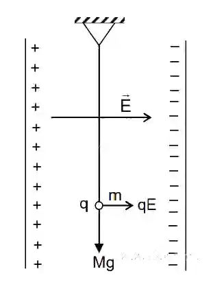 JEE Main 2019 (Online) 10th April Evening Slot Physics - Capacitor Question 109 English Explanation