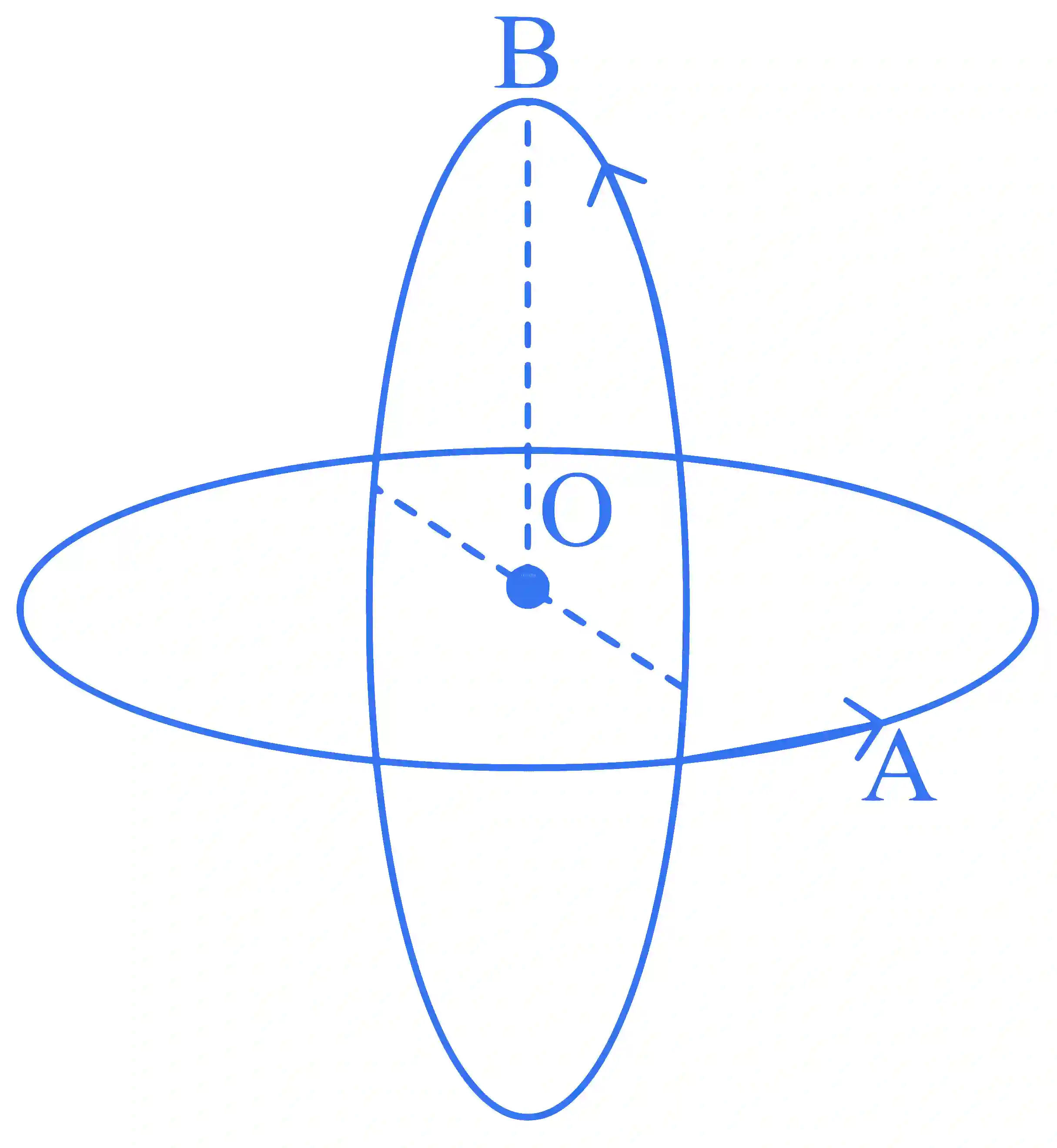 JEE Main 2024 (Online) 30th January Morning Shift Physics - Magnetic Effect of Current Question 31 English