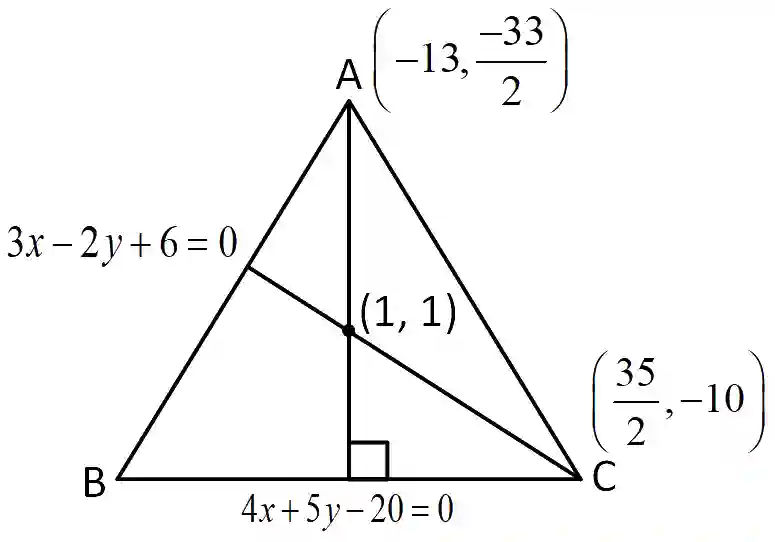 JEE Main 2019 (Online) 9th January Evening Slot Mathematics - Straight Lines and Pair of Straight Lines Question 113 English Explanation
