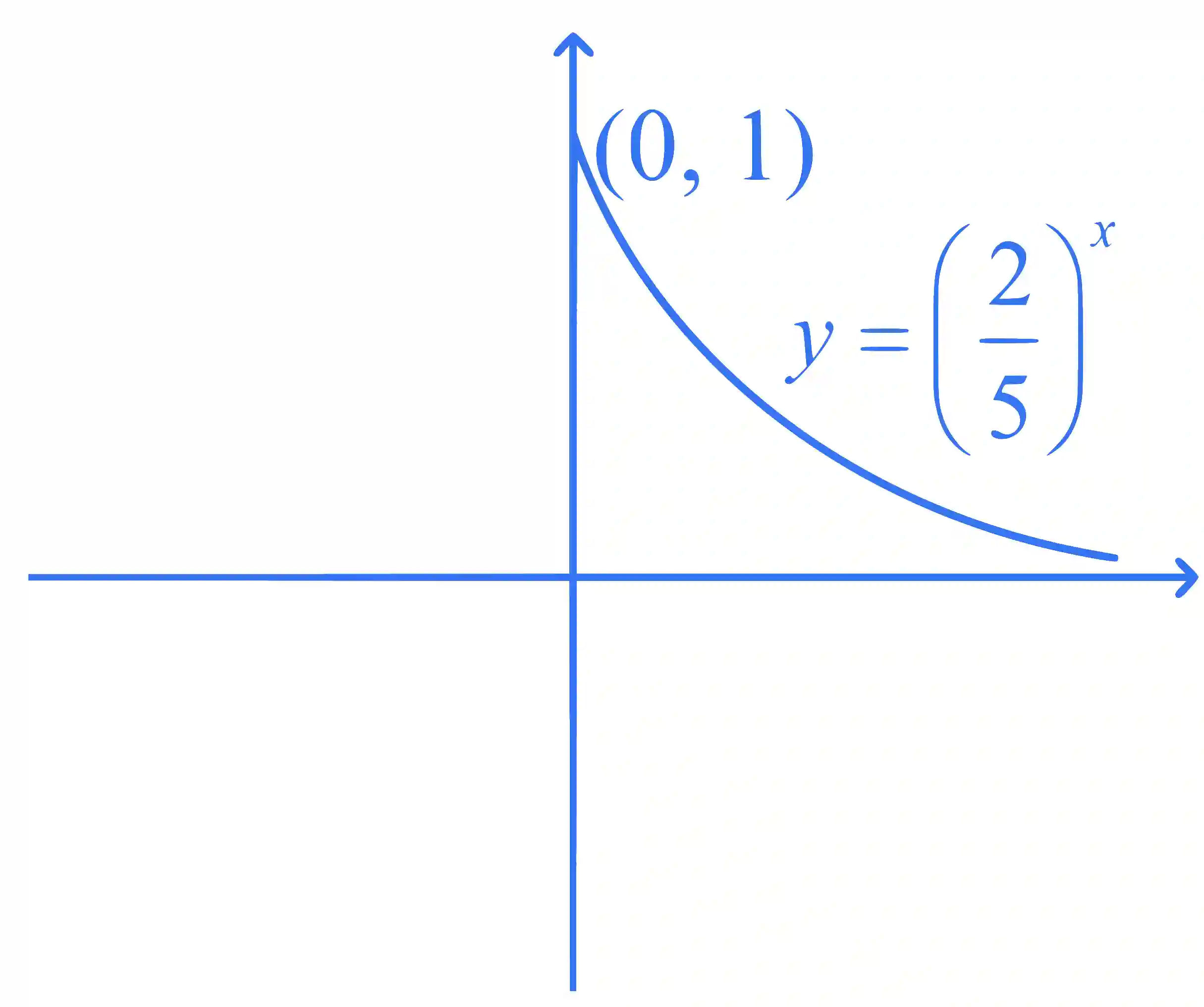 JEE Main 2025 (Online) 29th January Evening Shift Mathematics - Sets and Relations Question 11 English Explanation