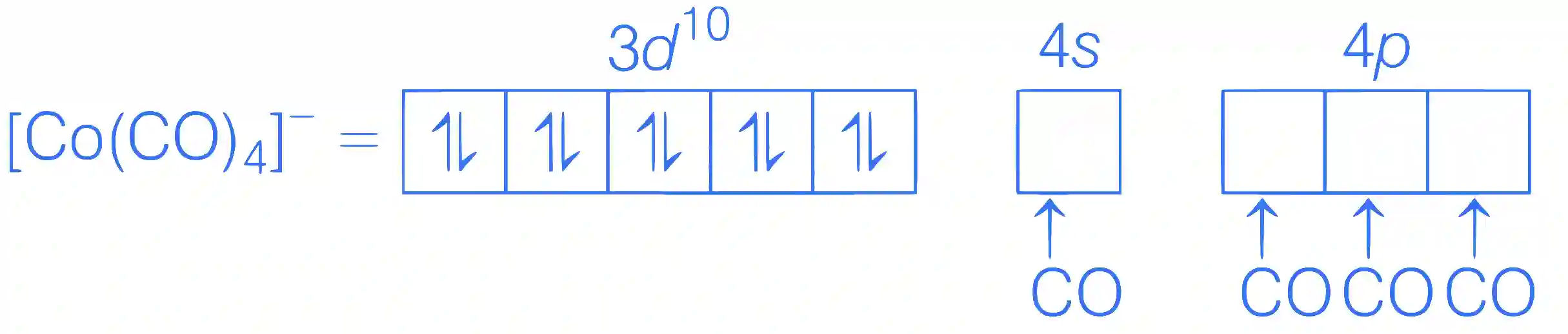 JEE Advanced 2021 Paper 2 Online Chemistry - Coordination Compounds Question 31 English Explanation 6