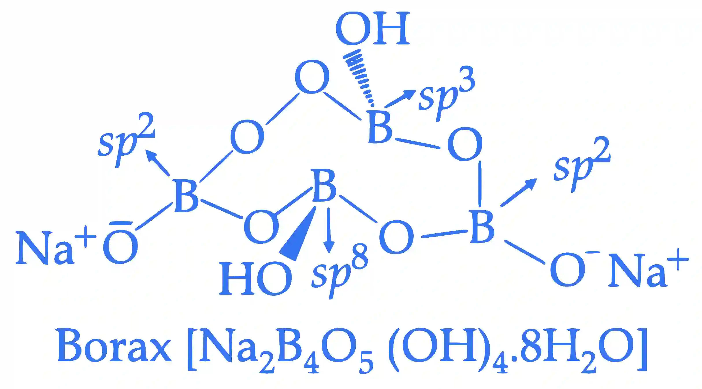 JEE Advanced 2016 Paper 1 Offline Chemistry - p-Block Elements Question 42 English Explanation