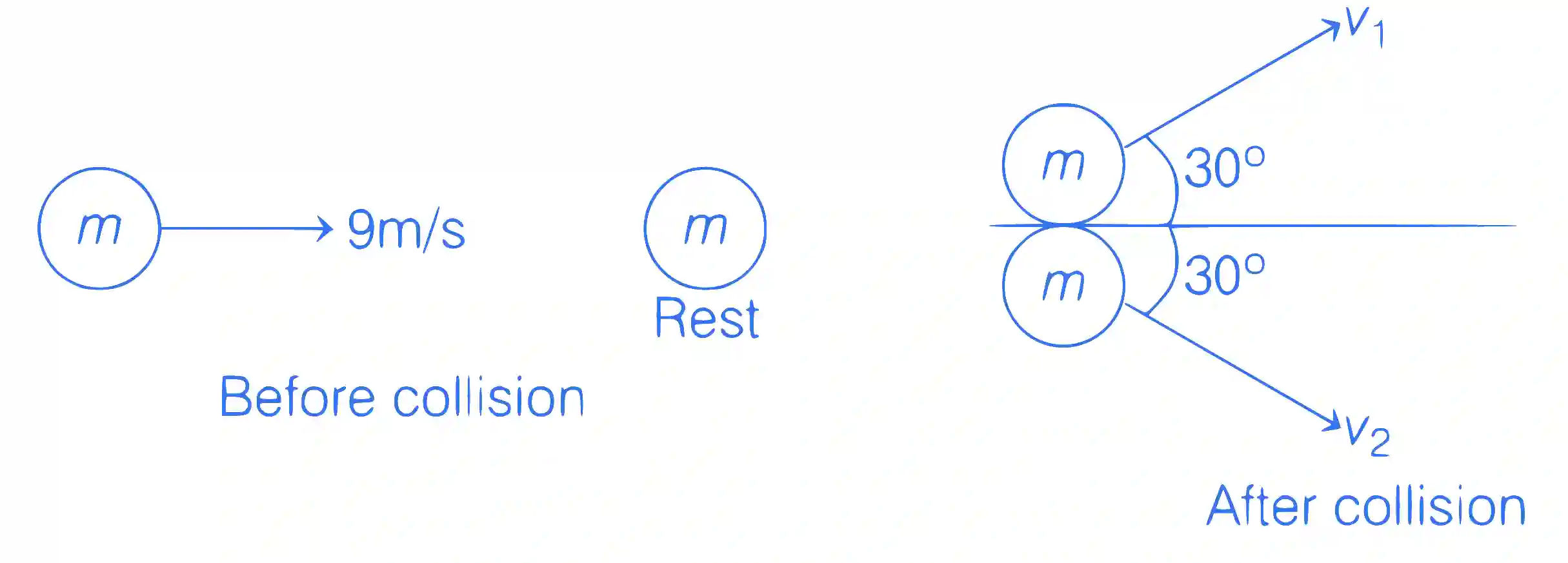 JEE Main 2021 (Online) 24th February Morning Shift Physics - Center of Mass and Collision Question 64 English Explanation