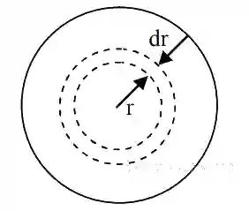 JEE Main 2020 (Online) 7th January Evening Slot Physics - Rotational Motion Question 142 English Explanation
