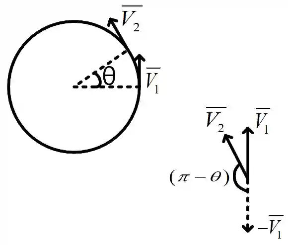 JEE Main 2019 (Online) 11th January Morning Slot Physics - Circular Motion Question 59 English Explanation